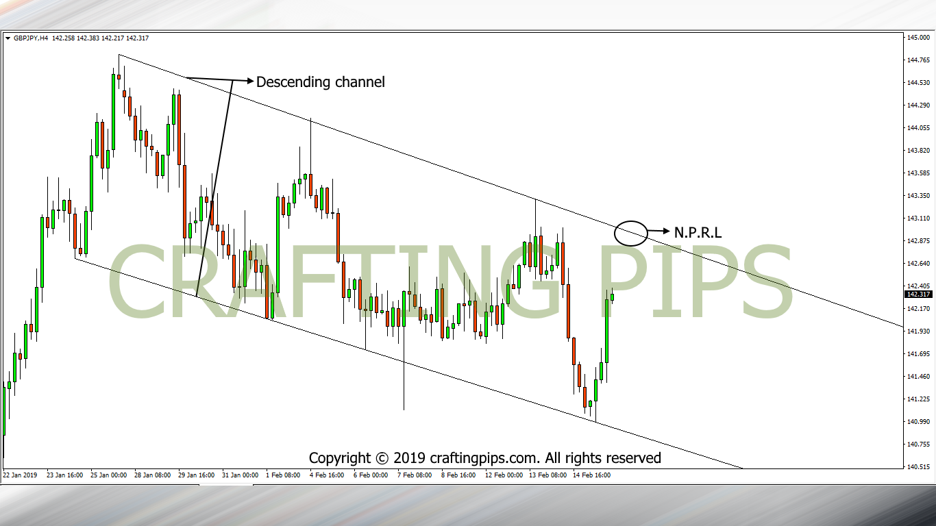 GBP vs JPY