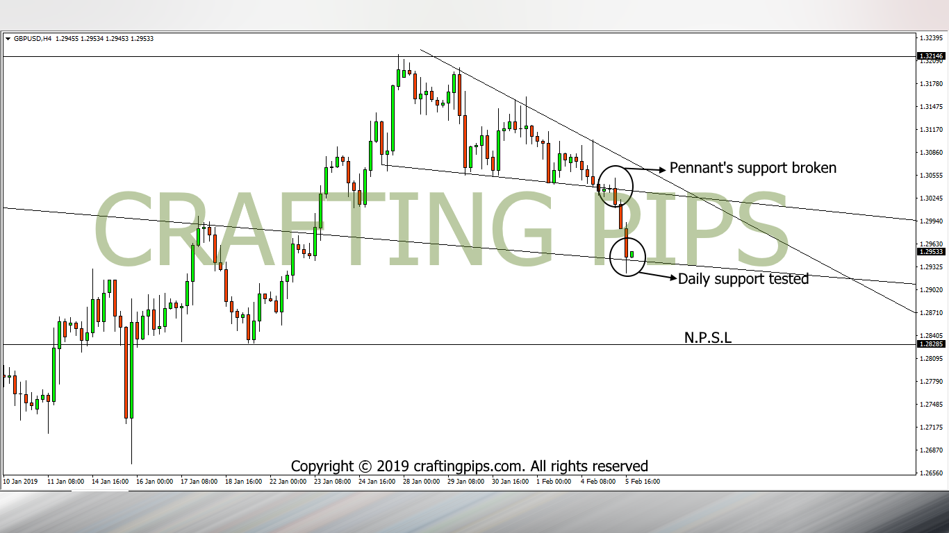 GBP vs USD