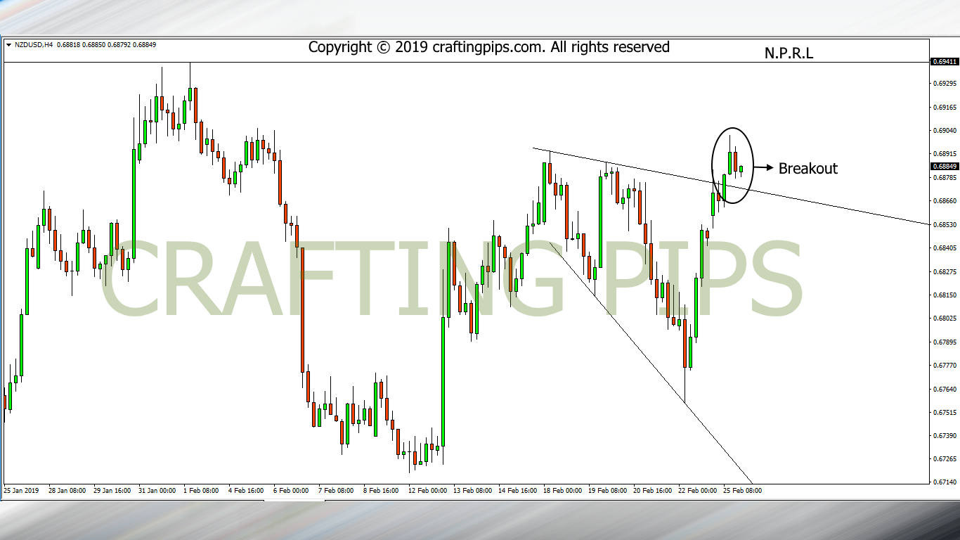 NZD vs USD