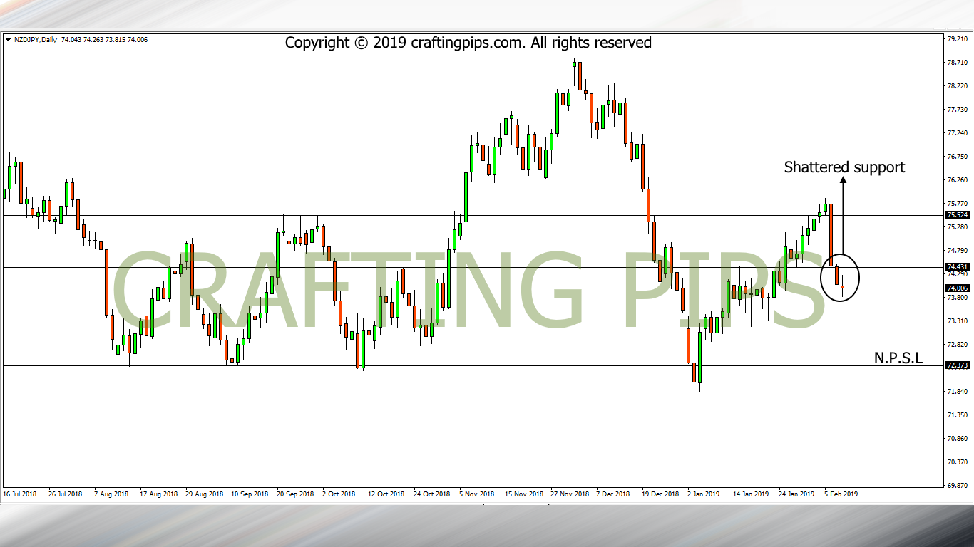 NZD vs JPY