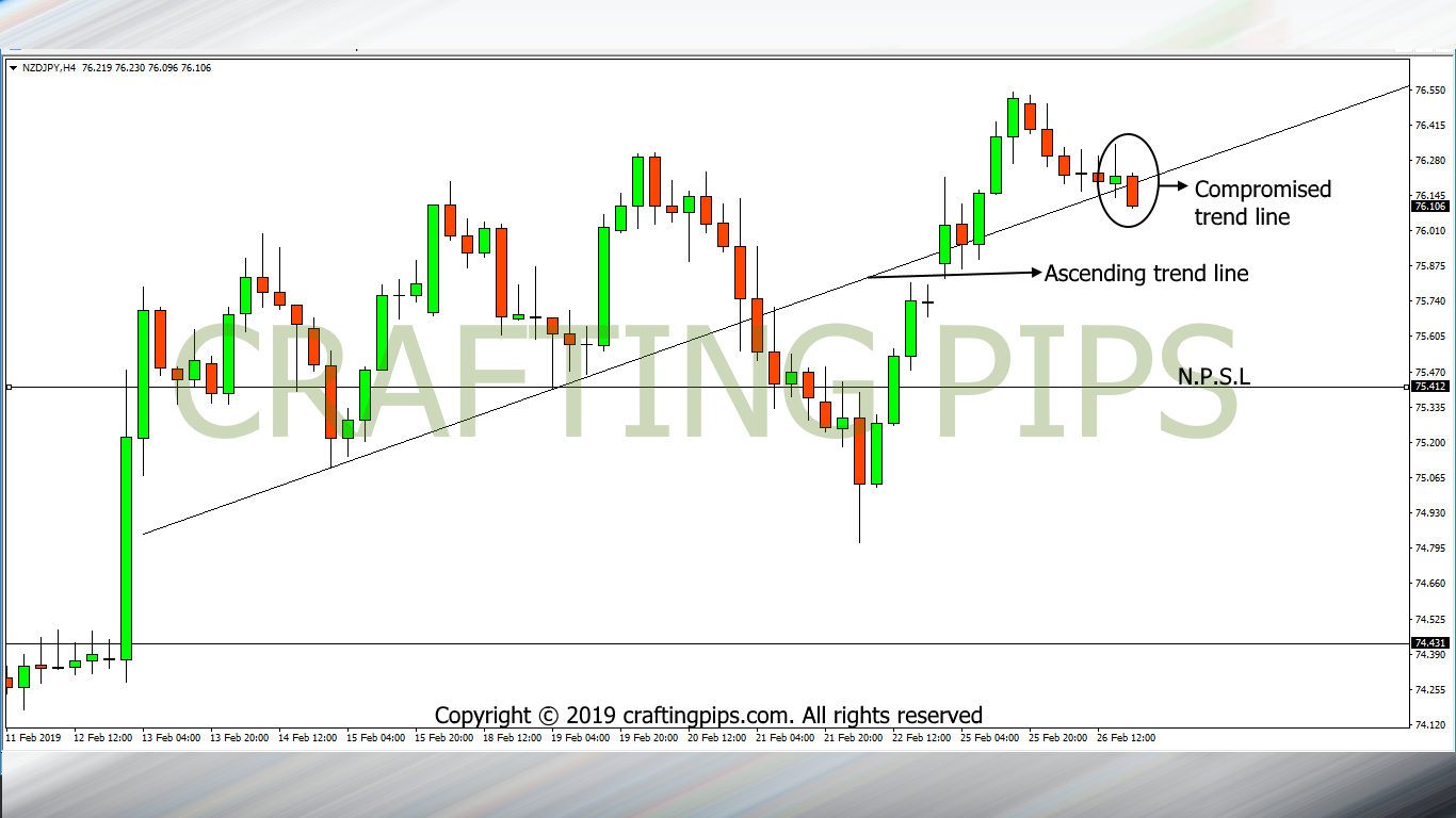 NZD vs JPY