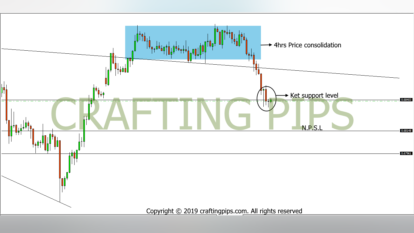 NZD vs USD