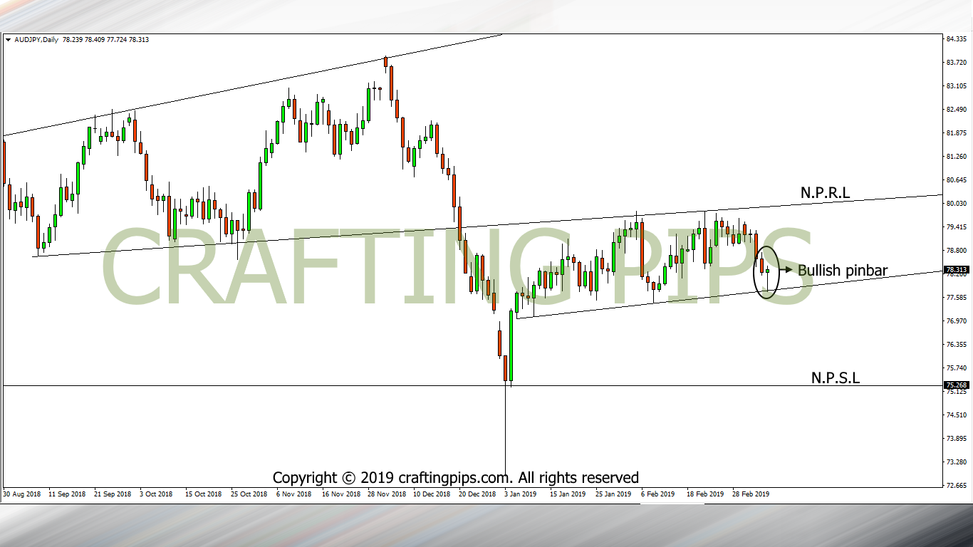 AUD/JPY