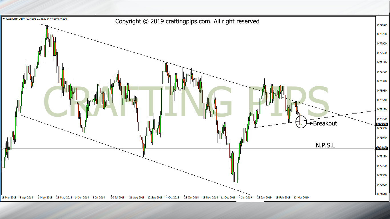 CAD vs CHF