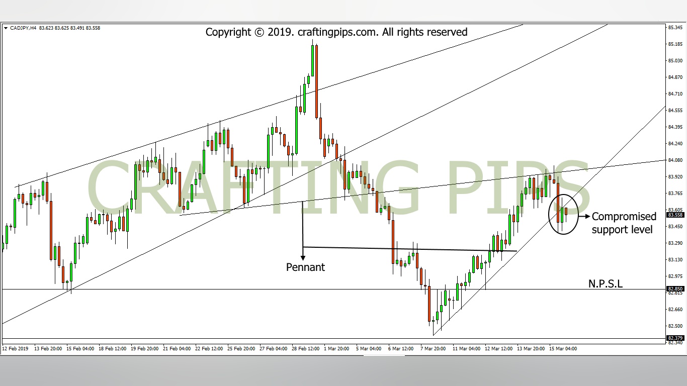 CAD vs JPY