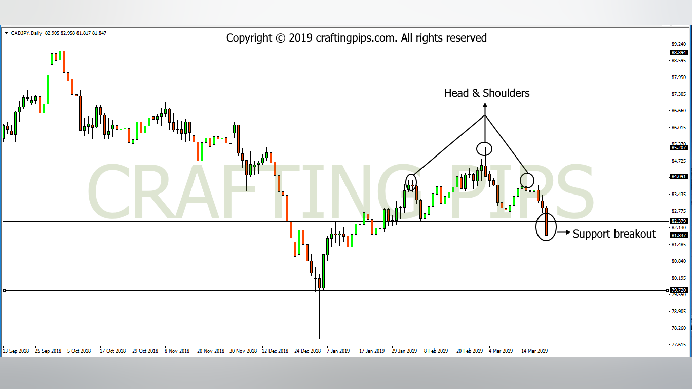 CAD vs JPY