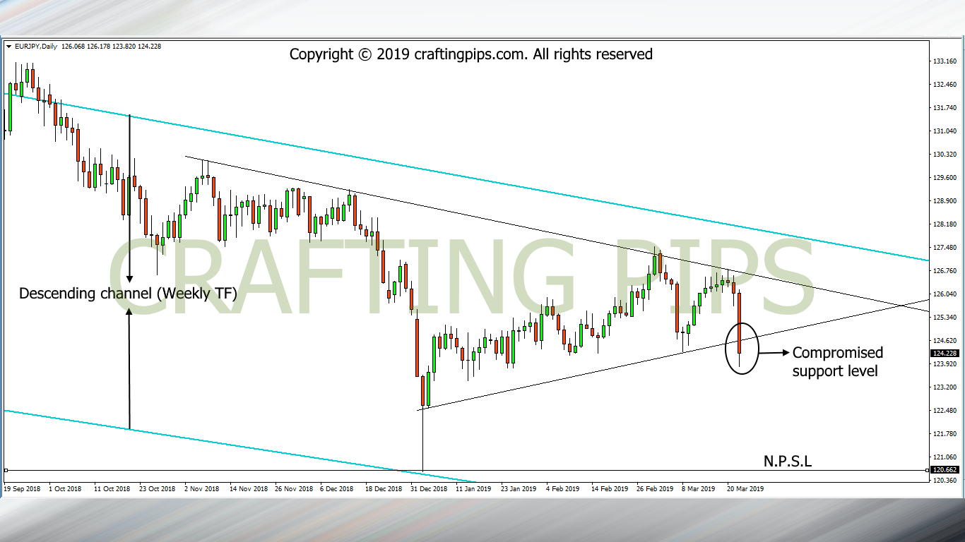 EUR vs JPY