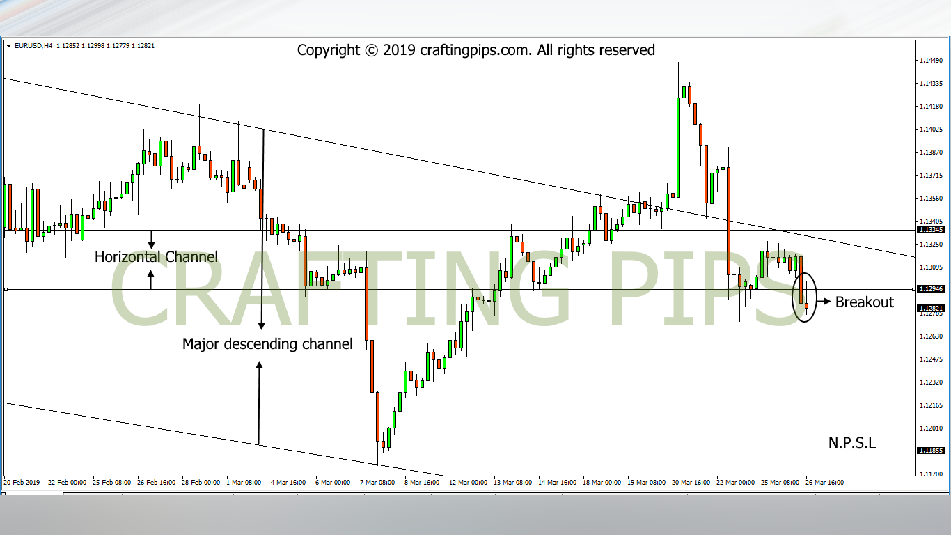 EUR vs USD