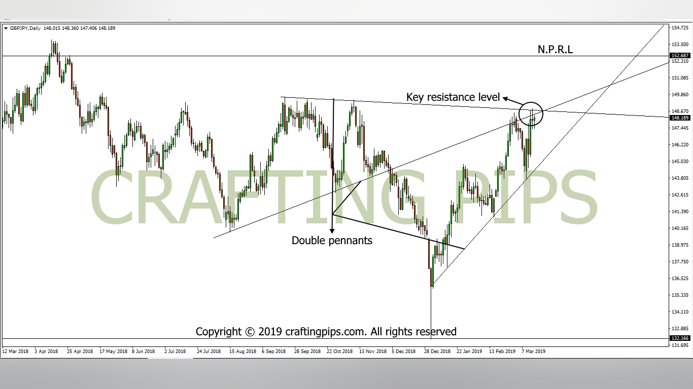 GBP vs JPY