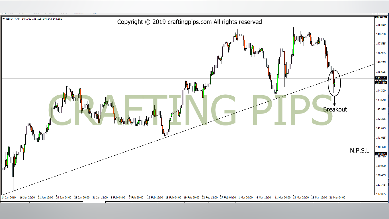 GBP/JPY