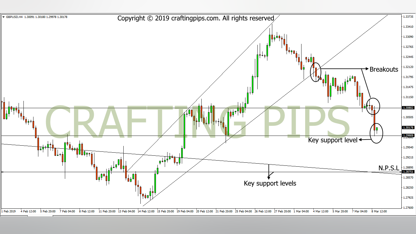 GBP/USD