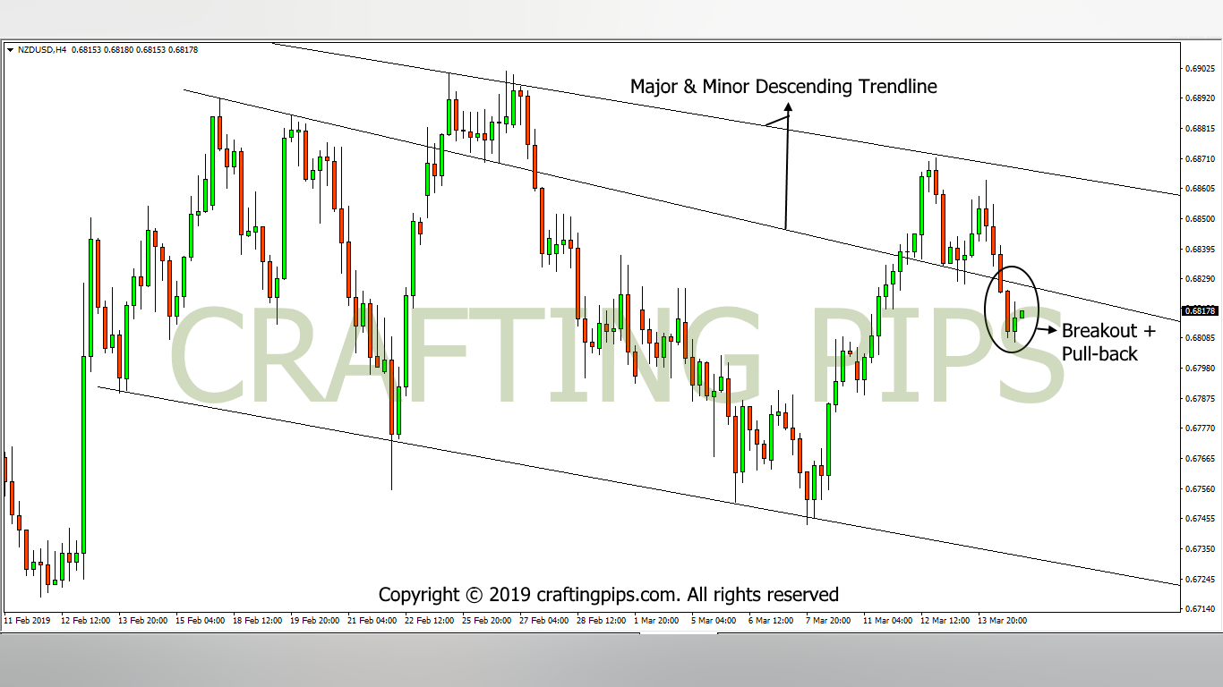 NZD vs USD