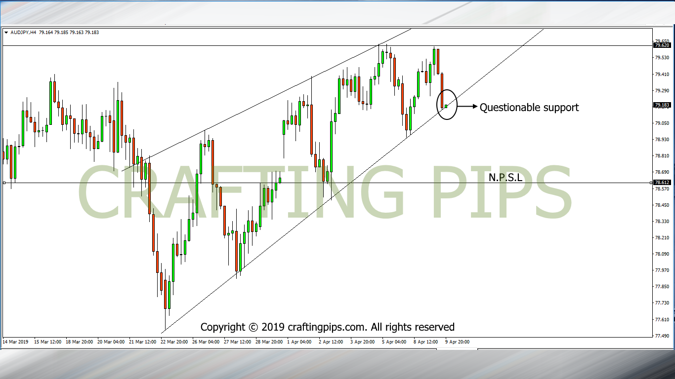 AUD vs JPY