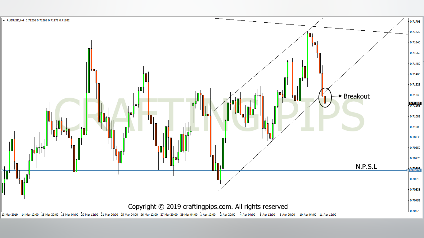 AUD vs USD