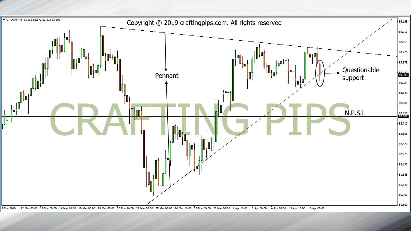 CAD vs JPY