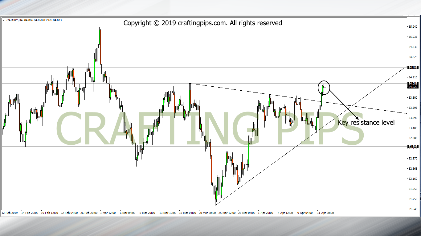 CAD vs JPY