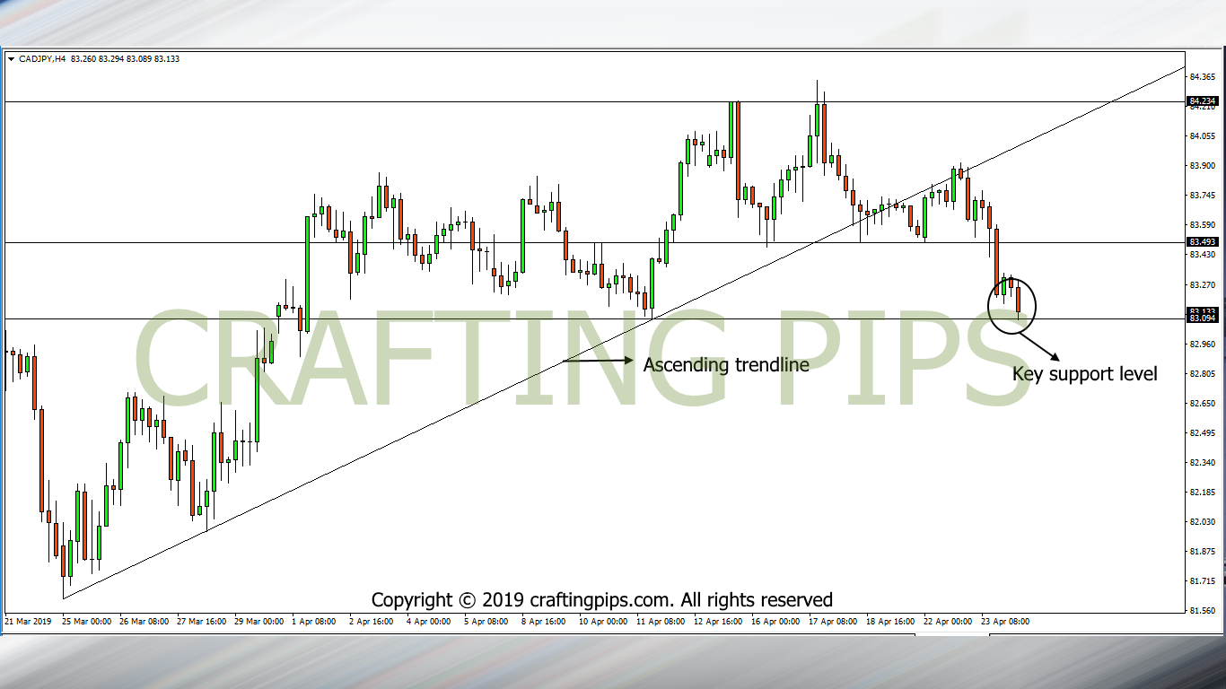 CAD vs JPY