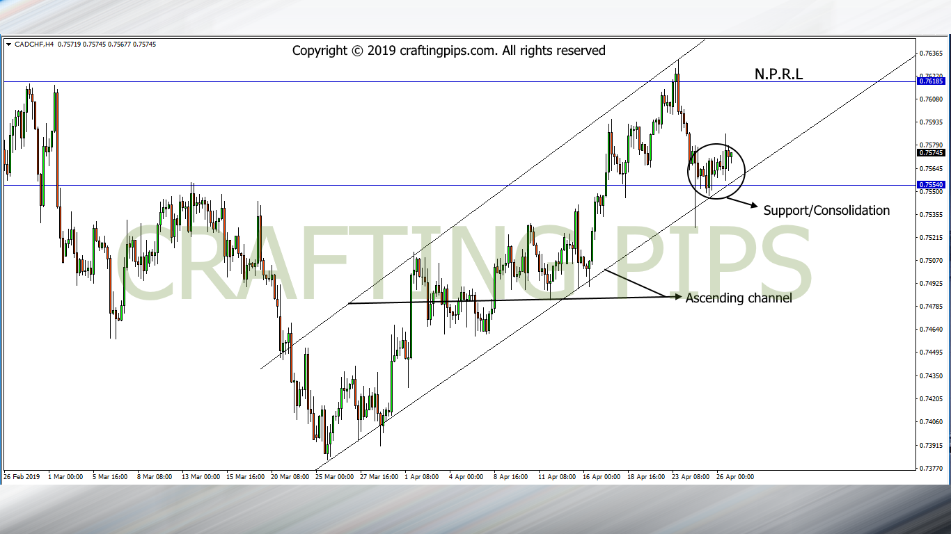 CAD/CHF