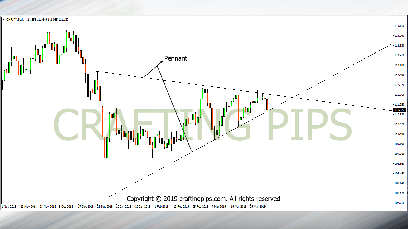 CHF vs JPY