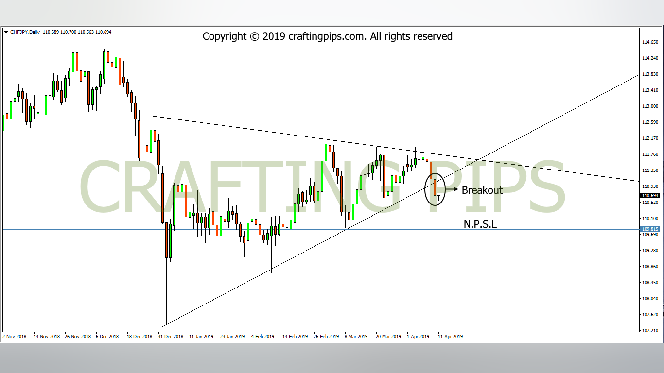 CHF vs JPY