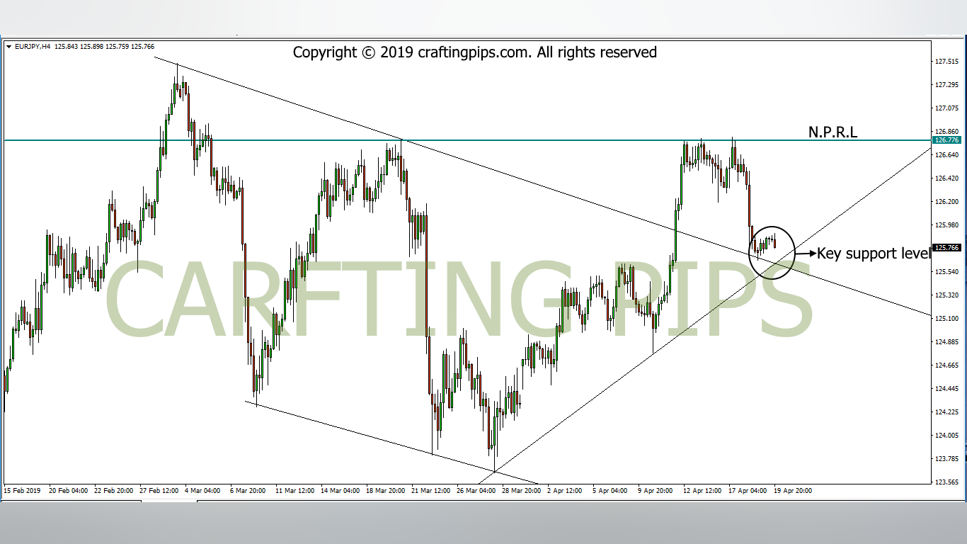 EUR vs JPY