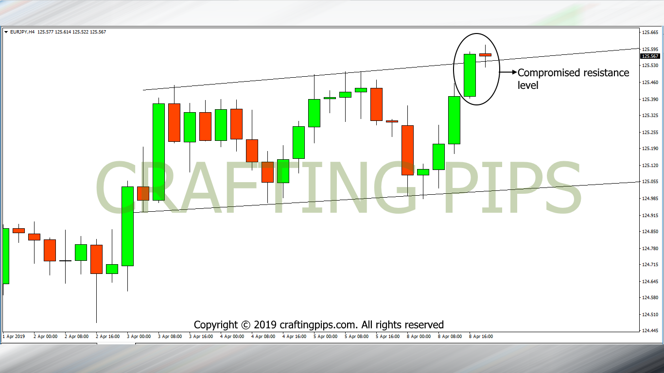 EUR vs JPY