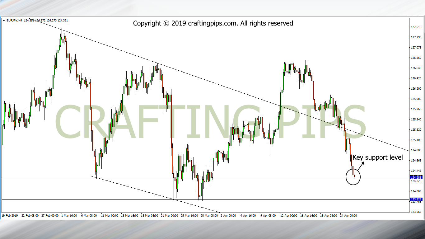 EURJPY