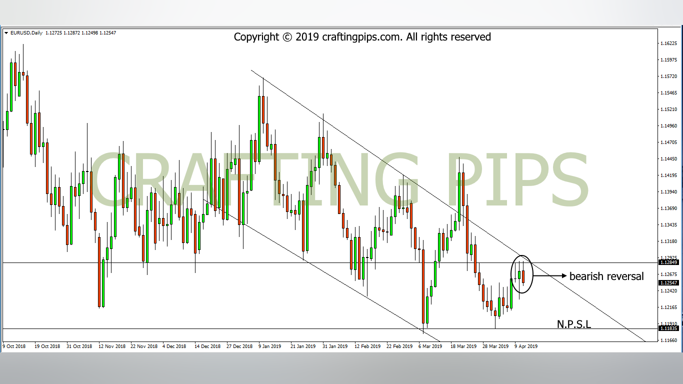 EUR vs USD