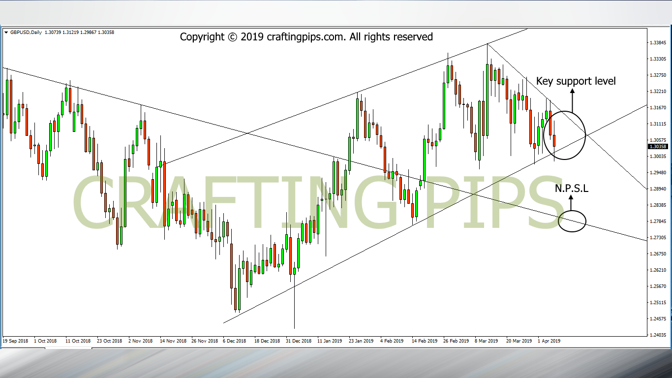 GBP vs USD 