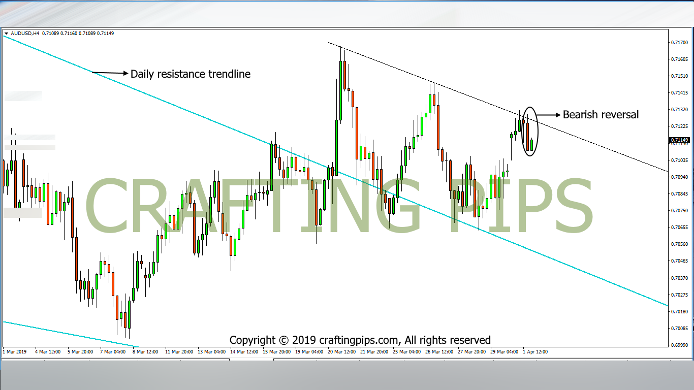 AUD vs USD