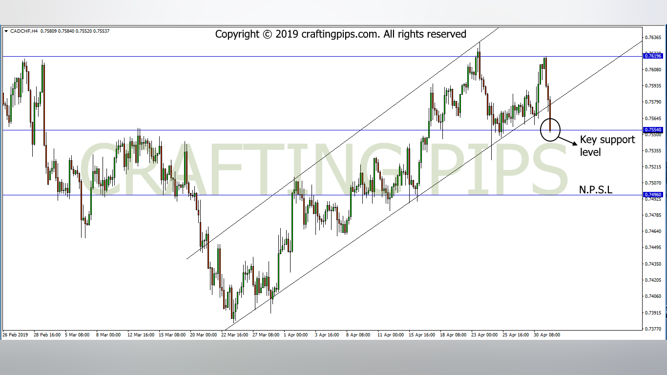 CAD vs CHF