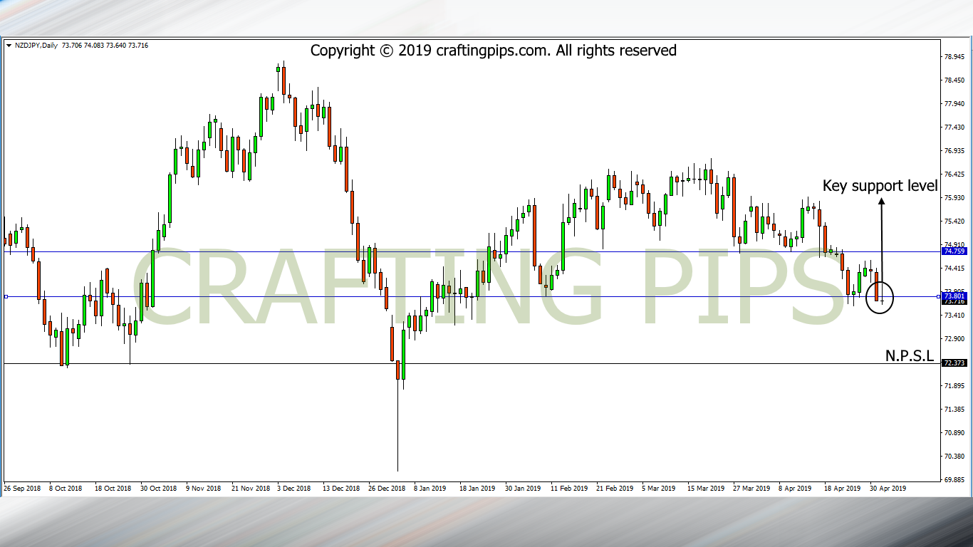 NZD vs JPY