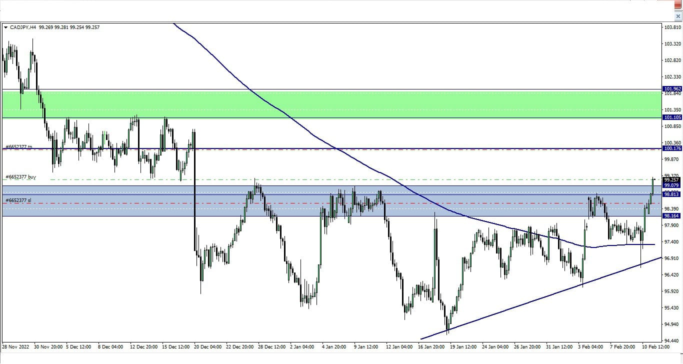 CAD vs JPY