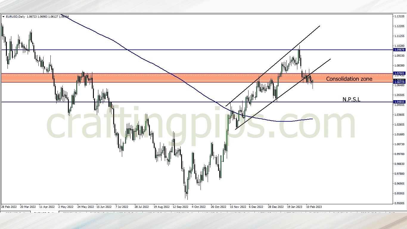 EUR against the USD