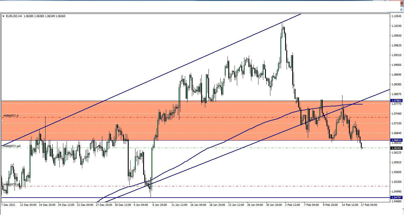 EUR vs USD