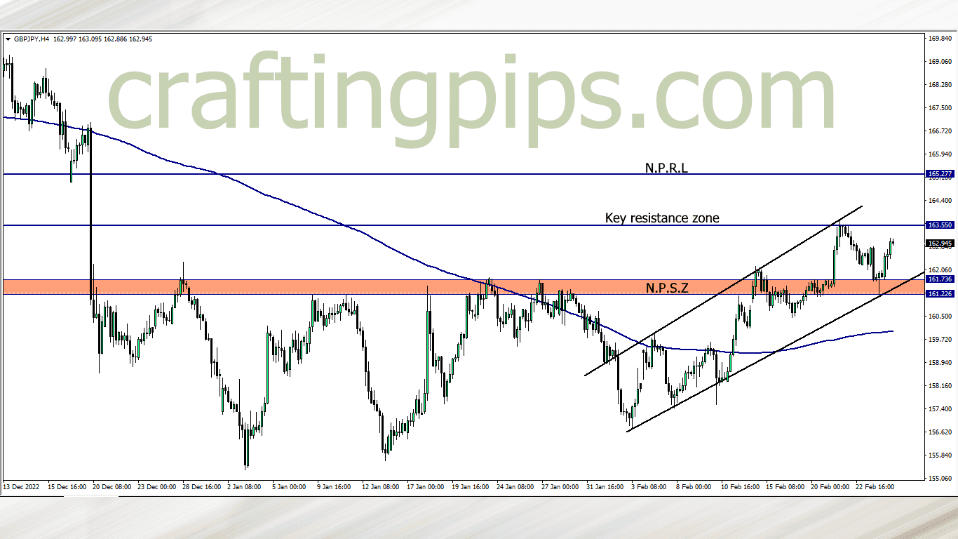 Great British Pounds vs the Japanese Yen