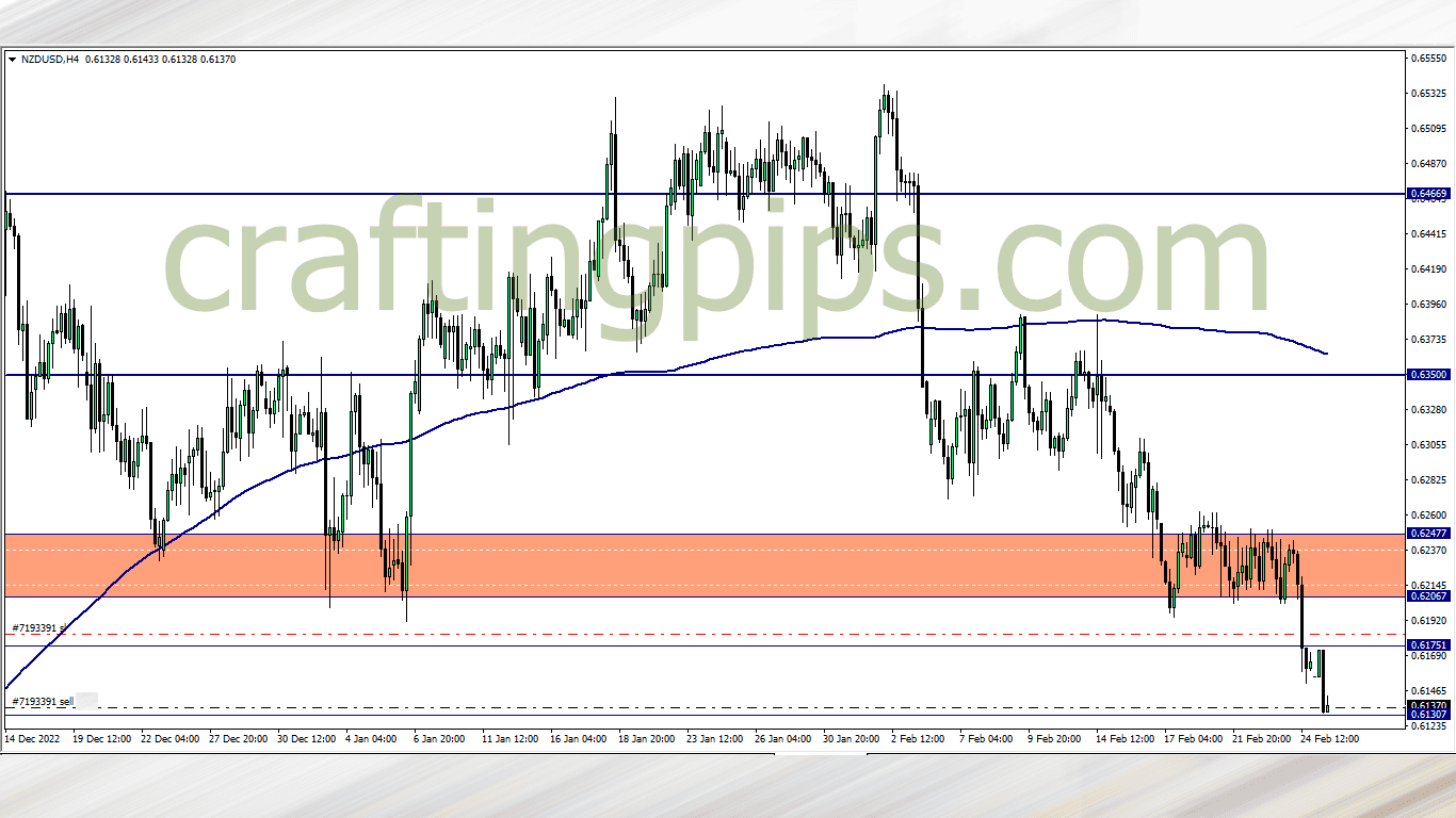 My first trade of the week. New Zealand dollars vs US dollars