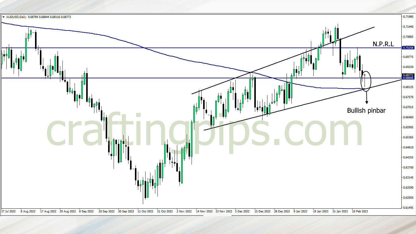 AUD against the USD