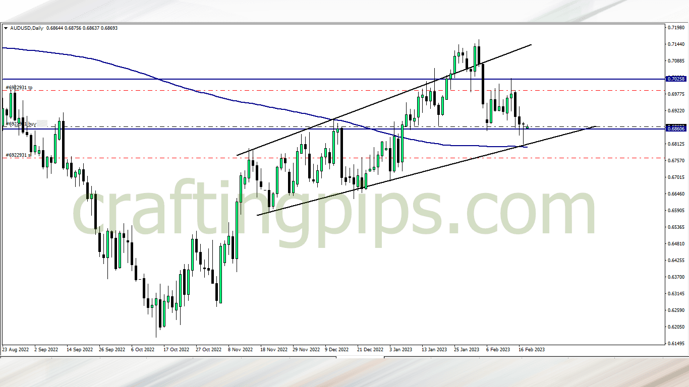 AUD vs JPY trade