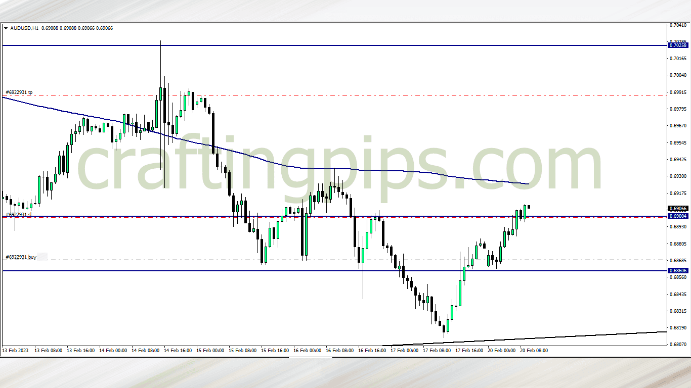 AUD vs JPY trade update