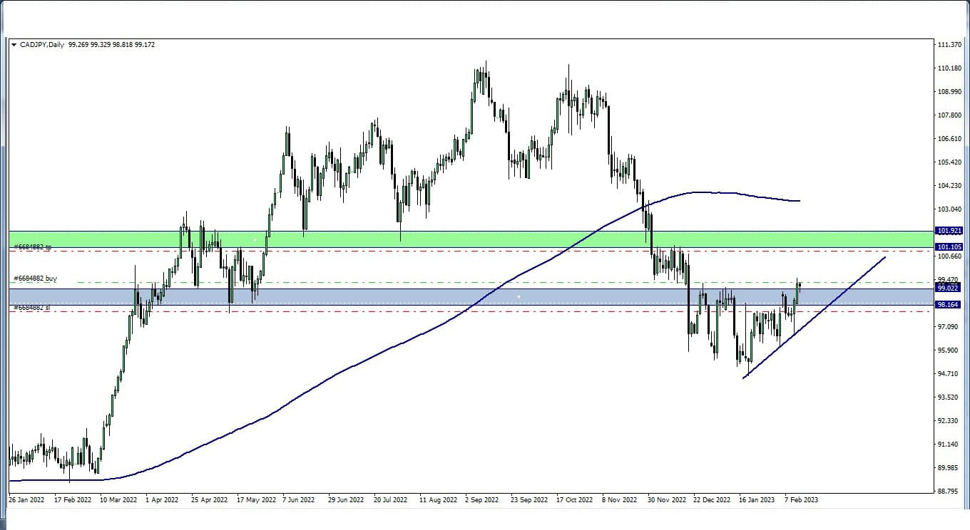 CAD vs JPY update