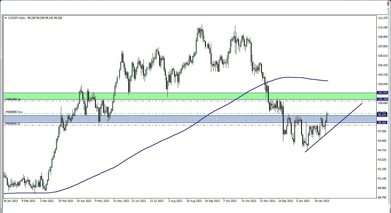 CAD vs JPY update