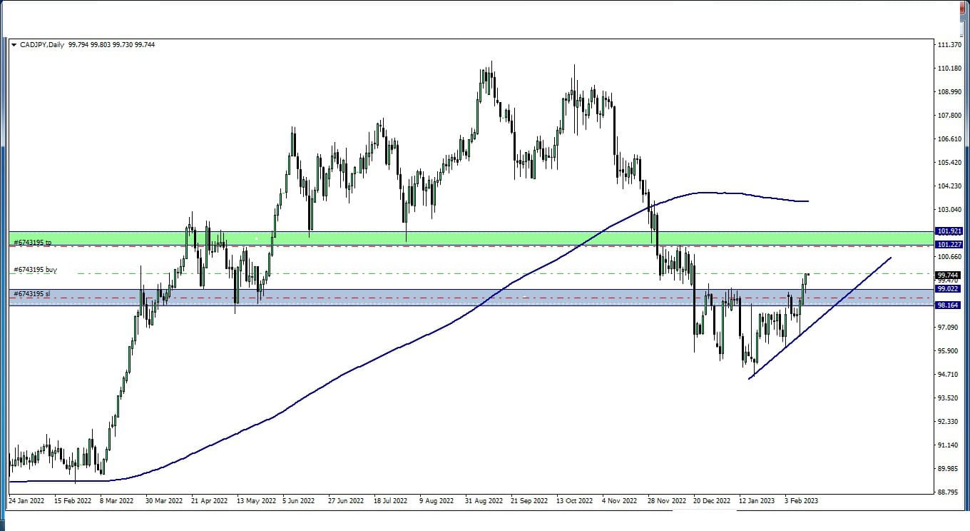 CAD vs JPY update