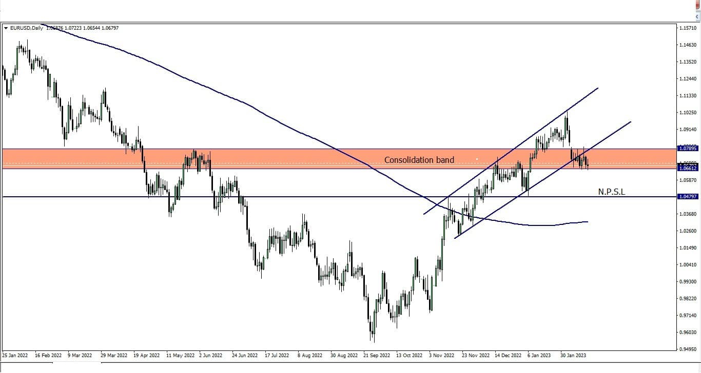 EUR/USD