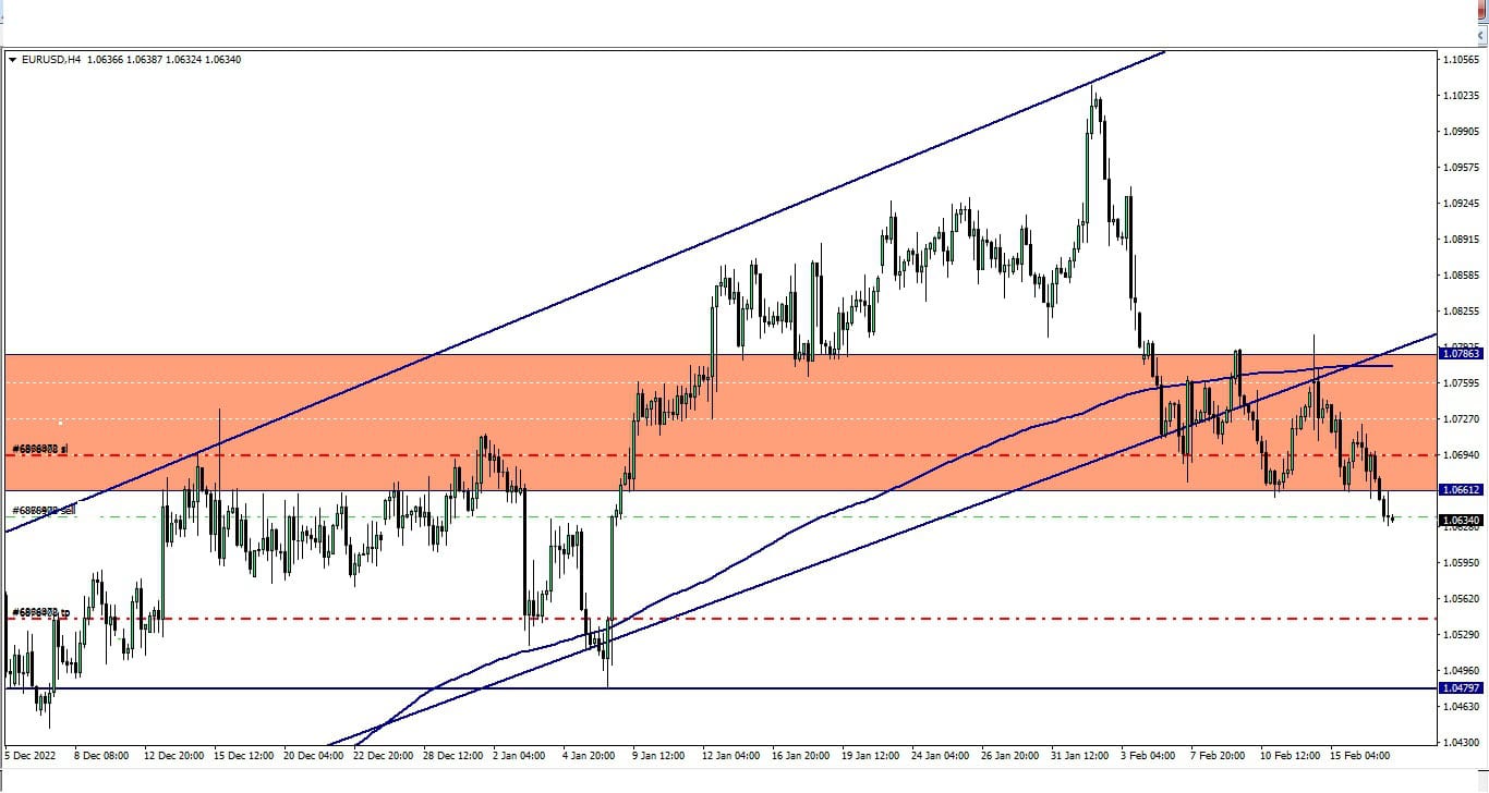 EUR vs USD update