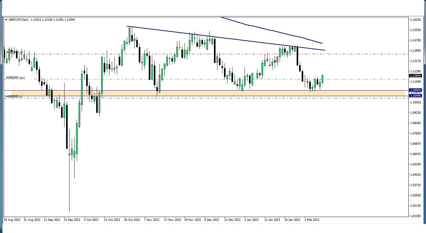 GBP vs CHF update from last week