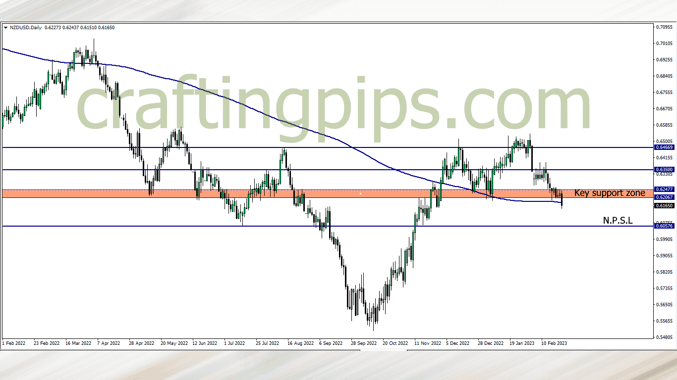 New Zealand dollar vs the US dollar