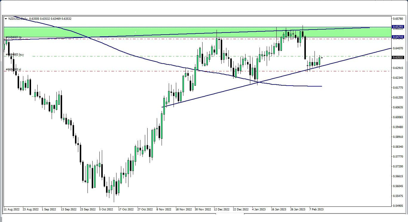 NZD vs USD