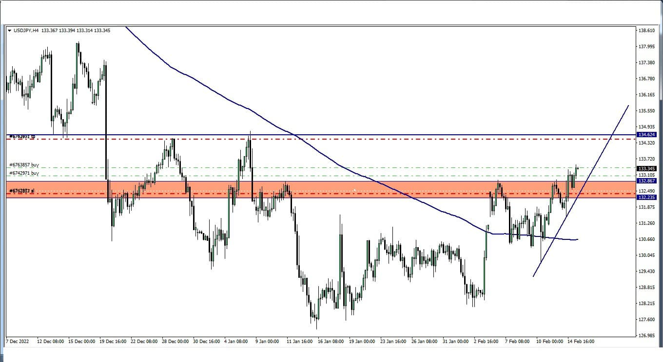 USD vs JPY update