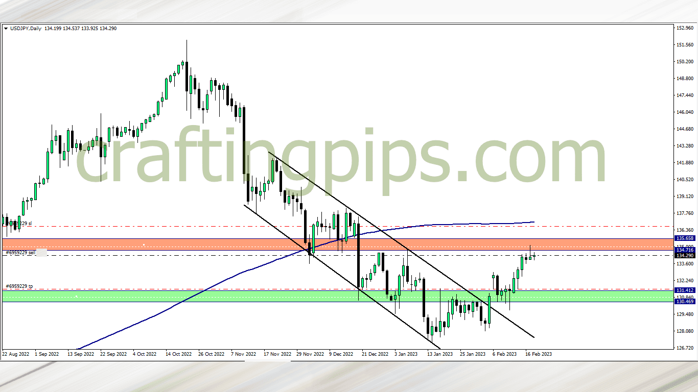 USD vs JPY